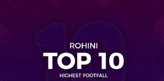 Top 10 Movies in Rohini